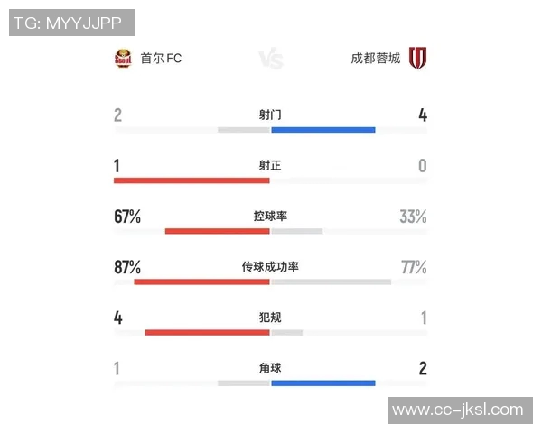 成都蓉城与首尔FC战平罗慕洛伤退泪洒赛场林加德与莱切特发生冲突